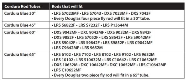 Douglas Codura Multi Rod Tube