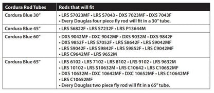 Douglas Codura Multi Rod Tube