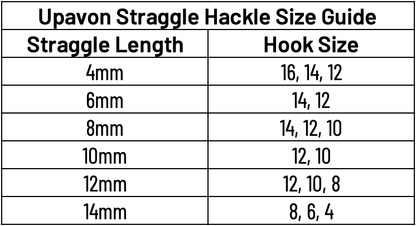 Upavon Original Mosaic Straggle Hackle - Upavon Fly Fishing