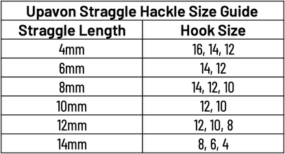 UPAVON FLY FISHING - Upavon Two Tone Straggle Hackle - Upavon Fly Fishing